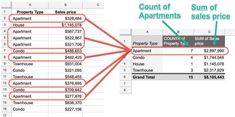 google sheets pivot table percentage of subtotal|Create & use pivot tables .